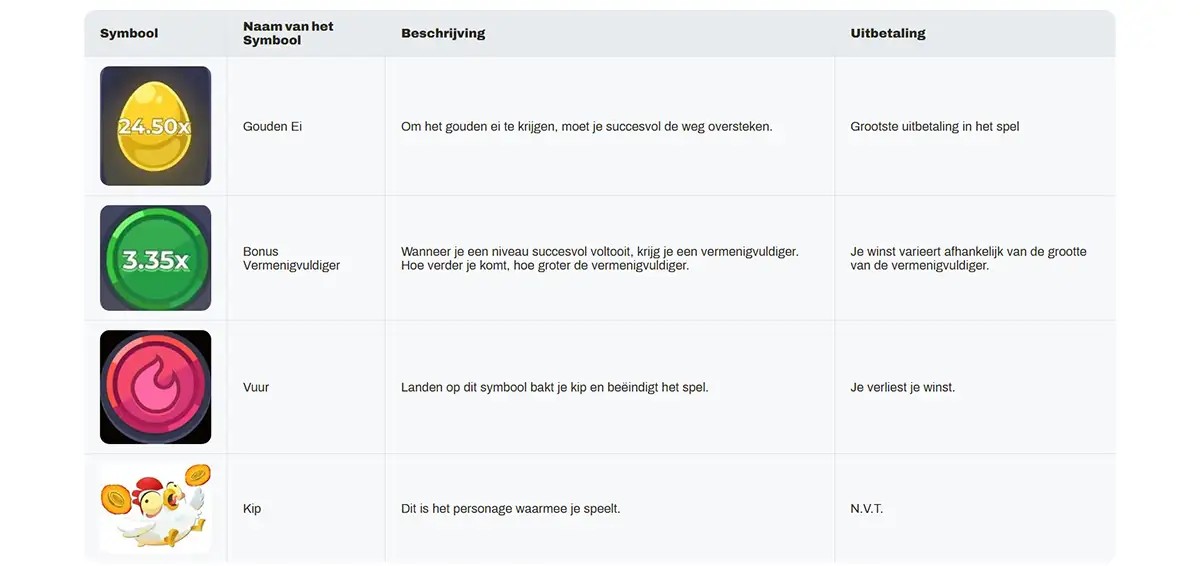 This image showcases a table with symbols from the 