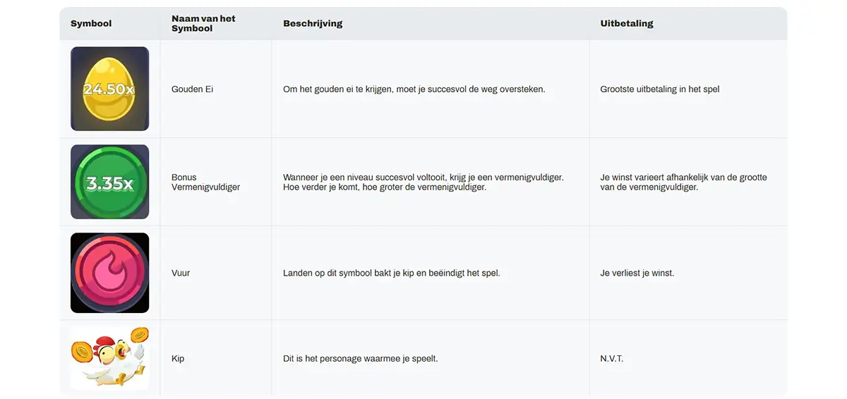 This image showcases a table with symbols from the 